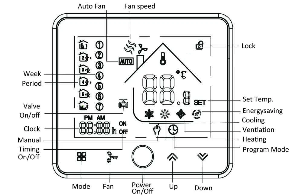 HESSWAY 2 трубы 4 P Прохладный тепла 0-10 V Отрегулируйте raumthermostat Wi-Fi для API Modbus и RS485 удаленного терминал