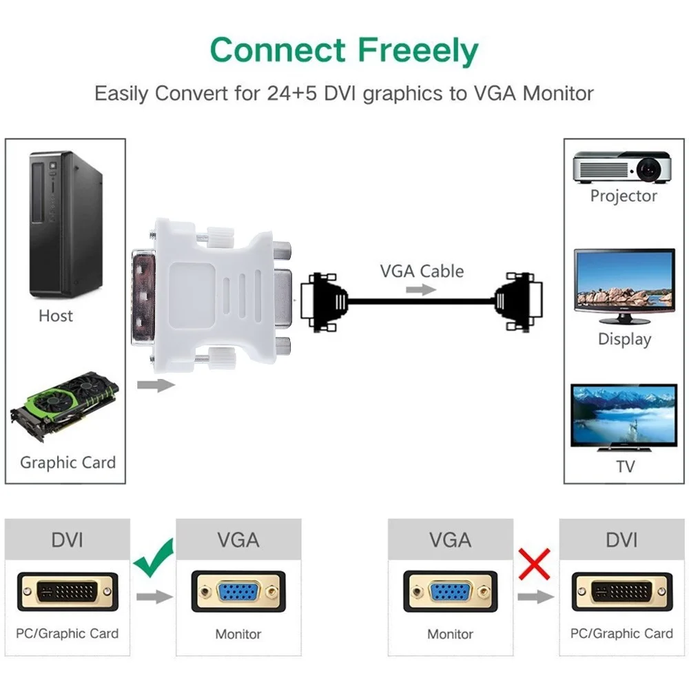 Переходник DVI VGA I адаптер 24 + 5 папа HD15 Женский Поддержка 1080P для DVD TV HDTV компьютера