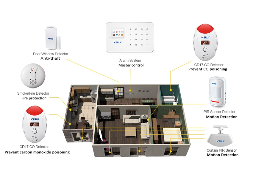 KERUI светодиодный детектор угарного газа с цифровым дисплеем, голосовой стробоскоп, Домашняя безопасность, безопасность, CO газ, детектор угарного газа, датчик сигнализации