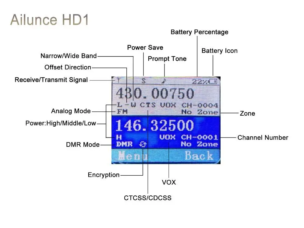 Retevis Ailunce HD1 цифровая рация Двухдиапазонная DMR радио DCDM TDMA UHF VHF радиостанция HF трансивер с программным кабелем