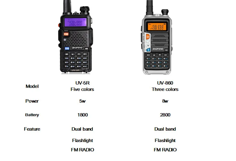 UV5R двухстороннее радио 136-174/400-520 МГц Pofung BF-UV5R трансивер telsiz UV 5R Ham cb радиостанция Baofeng UV-5R рация