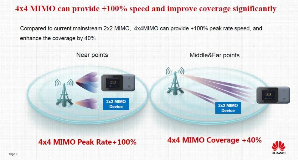 Huawei E5788u-96a 4G 4CA-LTE: B1/B3/B4/B5/B7/B8/B19/B20/B28/B38/B40/B41/B42 Cat16 1 Gbmps mifi-модем Поддержка Bluetooth4.0 + NFC