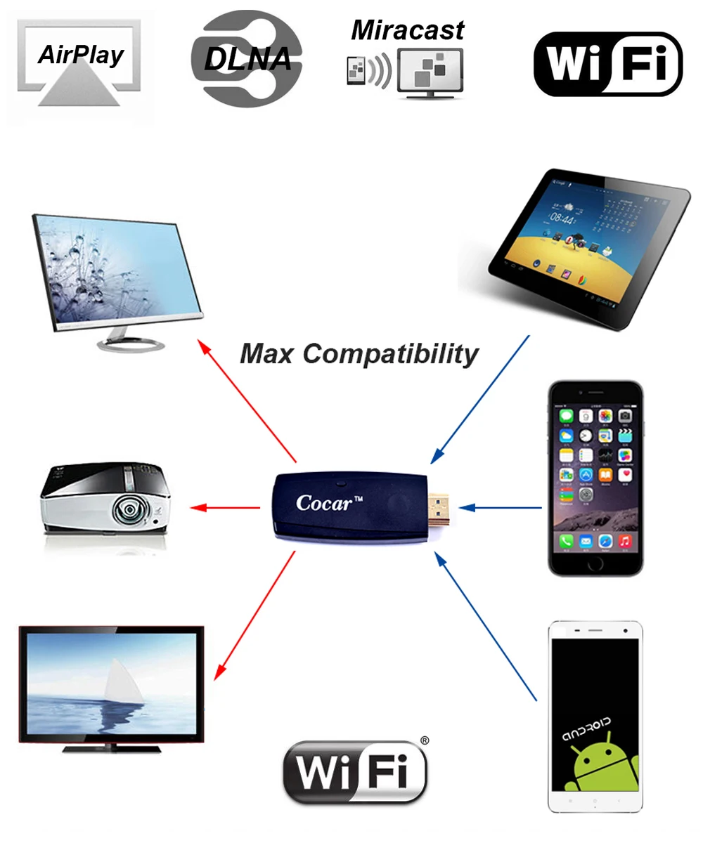 10PSC Miracast Dongle COCAR X2 HDMI 2 4G Wifi Дисплей ТВ экран адаптер для зеркалирования