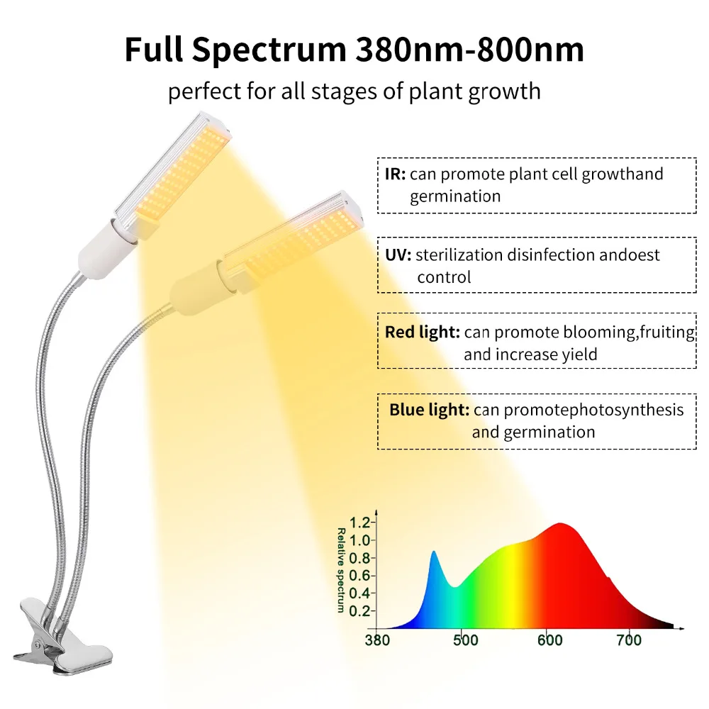 Лампа для выращивания растений в помещении, светодиодный солнечный свет, полный спектр, лампа для выращивания двуголовых растений, Сменные
