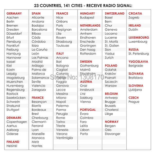 8-Innovative-life-weather-station-WEA-47-EU-Cities