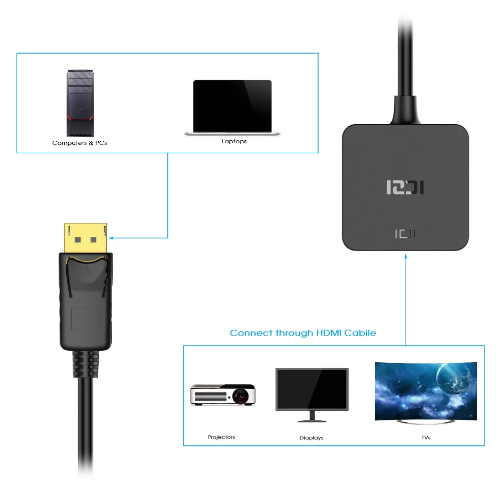 ICZI 4K Дисплей порт HDMI адаптер Поддержка пассивный или активный позолоченный адаптер DP к HDMI для проектора дисплей