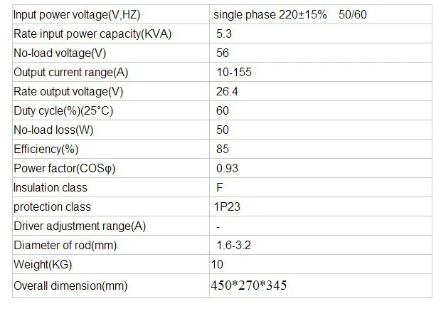 ARC-160parameter