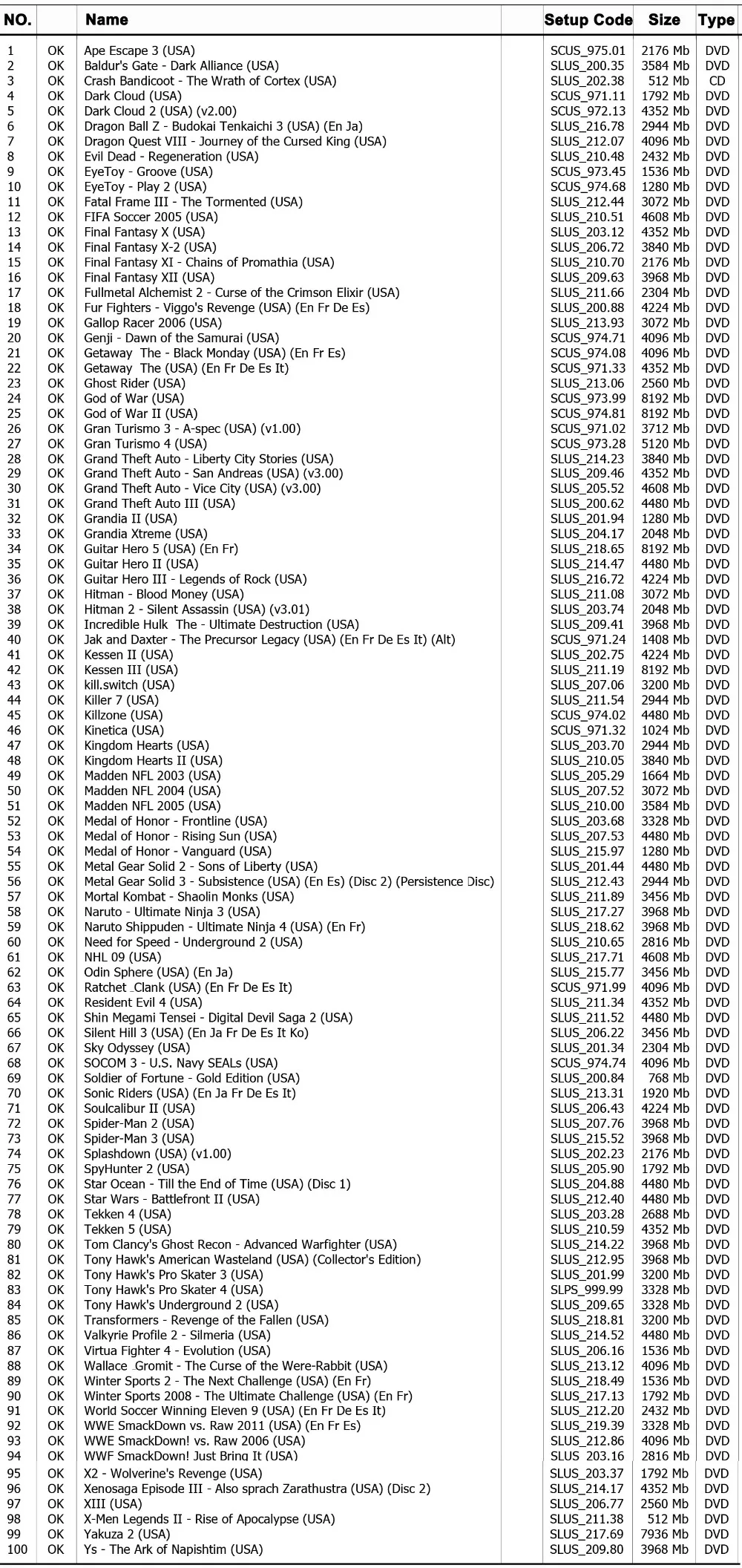 Карта памяти BitFunx FMCB PS2 1,953 8MB+ игровой адаптер SATA Star+ 500GB 100 игры для SATA HDD жесткий диск