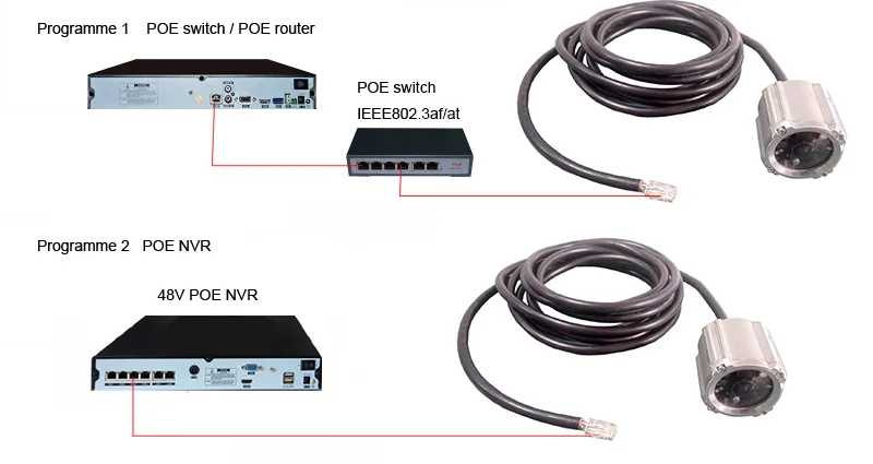 Sip-u002 2mp 1080 P IP68 безопасности Камера подводный Рыбалка IP Камера POE Мощность для морских мониторинга