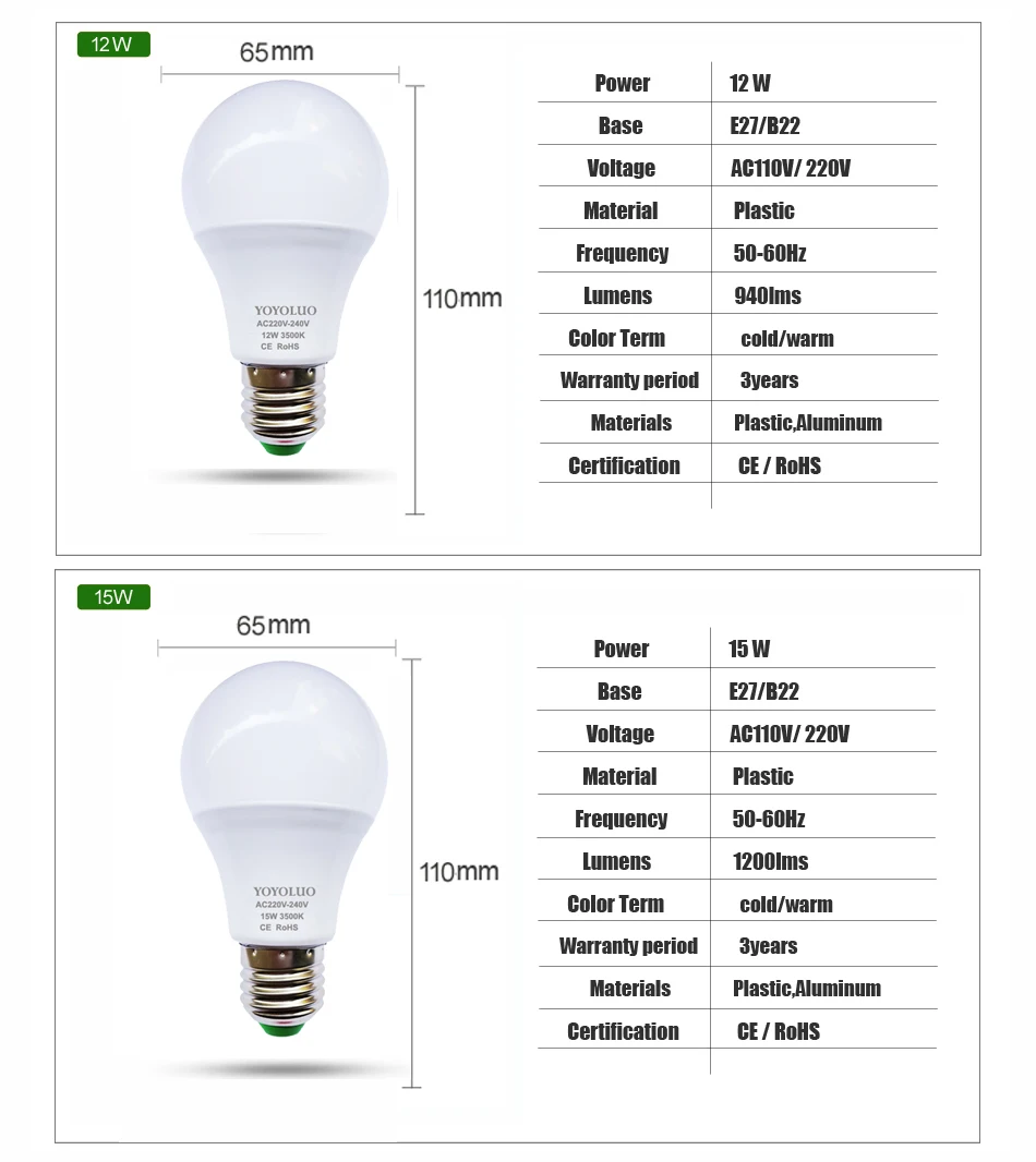 [Yoyoluo] E27 светодио дный лампы 220 В светодио дный лампы 5 Вт/7 Вт/9 Вт/12 Вт/15 Вт лампада светодио дный прожекторы 110 В B22 свет стол светодио дный энергосберегающие лампы