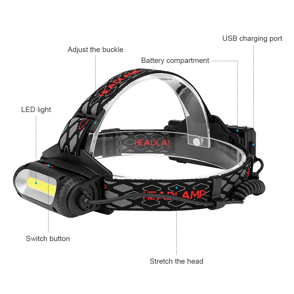 Налобный фонарь с поворотом на 360 градусов COB T6 XPE светодиодный налобный usb