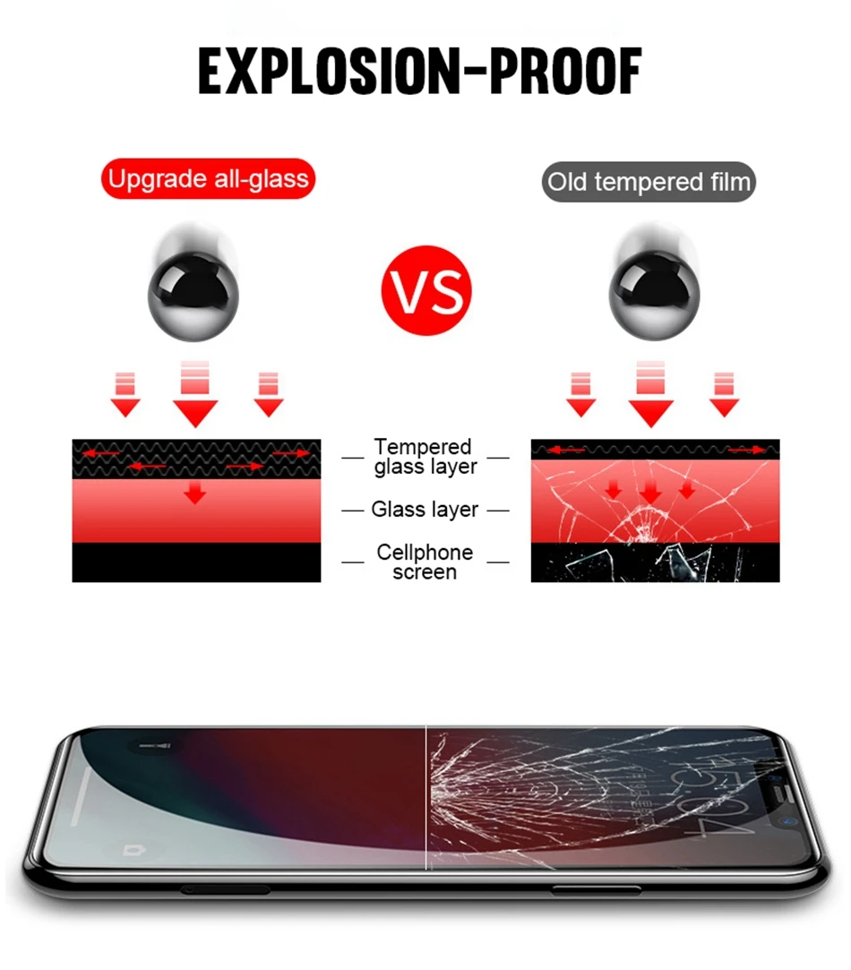 REAOOM 5D Screen Protective Glass for Google Pixel 3 XL Tempered Glass Full Cover Screen Protector for Google Pixel 3 Glass Film (3)