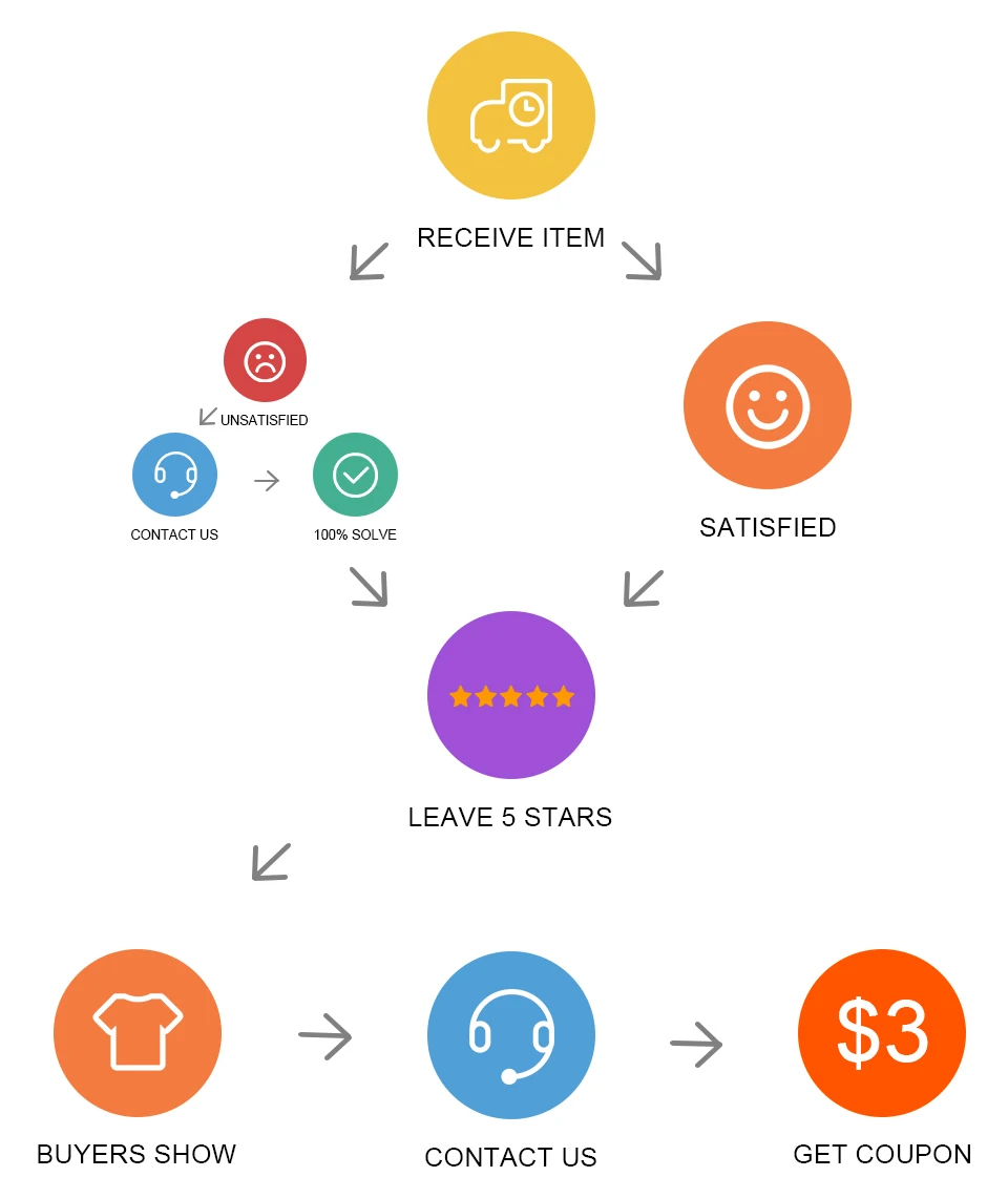 feedback-5 stars