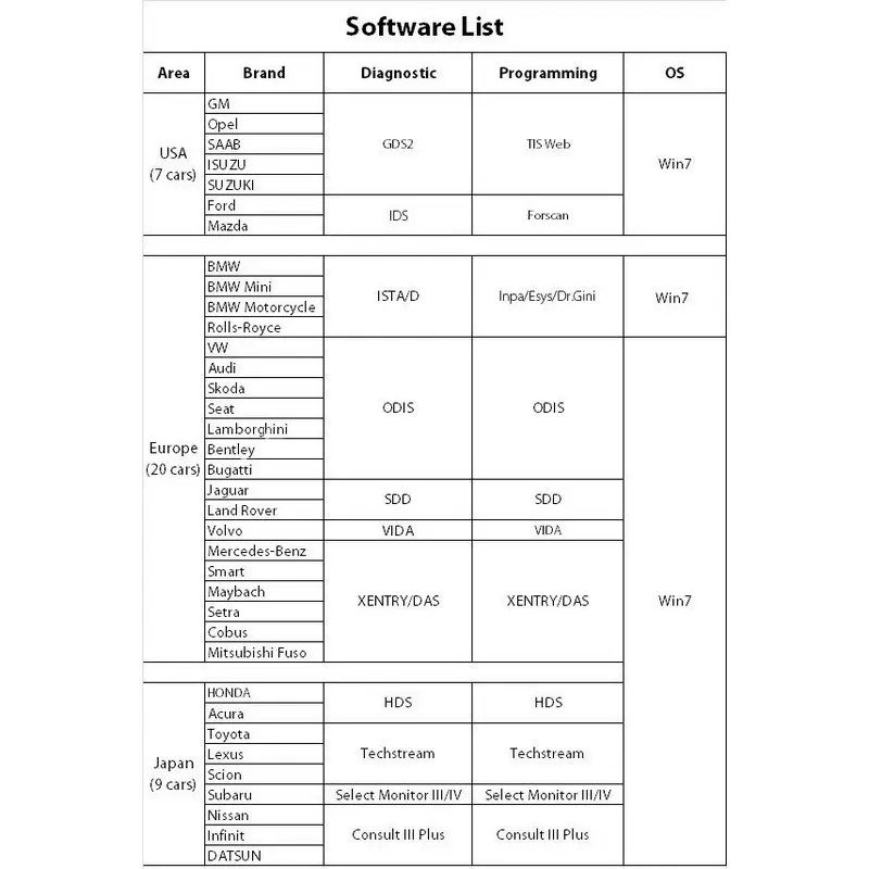 JDiag Elite II Pro J2534 ECU диагностический инструмент программирования Jdiag Elite II Pro без программного обеспечения