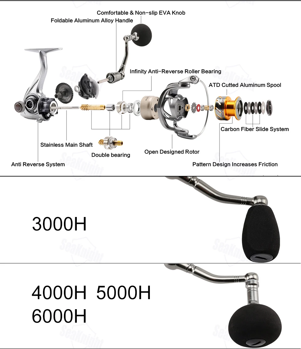 SeaKnight RAPID 6.2:1/4.7:1 11BB 2000H/3000H/4000H/5000/6000 катушка для спининга Антикоррозийная Морская вода катушки рыболовные Макс Перетащите 15 кг катушки для спининга катушка рыболовная рыбалка катушка