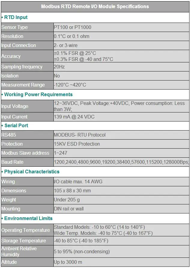 Modbus RTU дистанционного модуль ввода-вывода 8 входов RTD поддерживает Стандартный Modbus TCP с RS485 мониторинг в реальном времени IOT устройства M340