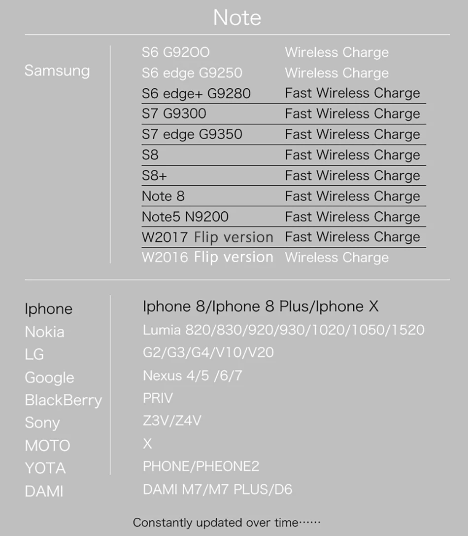 !ACCEZZ 7.5W Fast Qi Wireless Charging For iPhone X 8 Plus 10W For Samsung Galaxy Note 58 5W Wireless Charge For Google Nexus 4 (11)