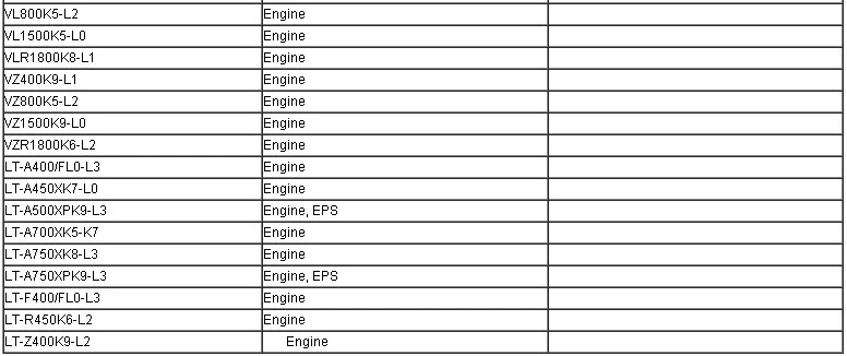 SDS supported Mode 3