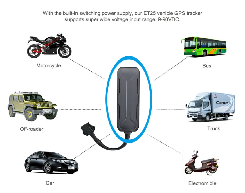 GPS трекер Mini ET25 для автомобилей LBS позиционирование дистанционное отключение