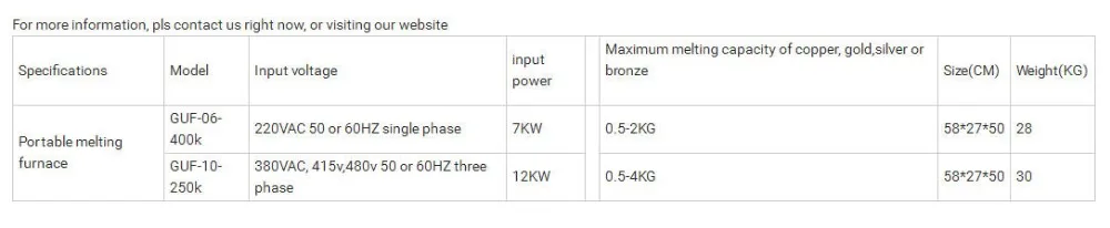 Ultra high requency parameter
