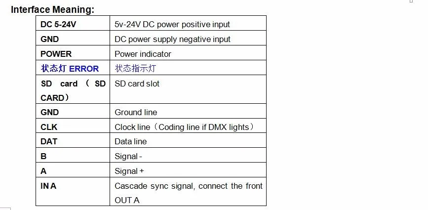 K-1000C контроллер(T-1000S обновляться) DC5V-24V WS2812B, WS2811, APA102, SK6812, 2801 светодиодный 2048 Пиксели программный контроллер