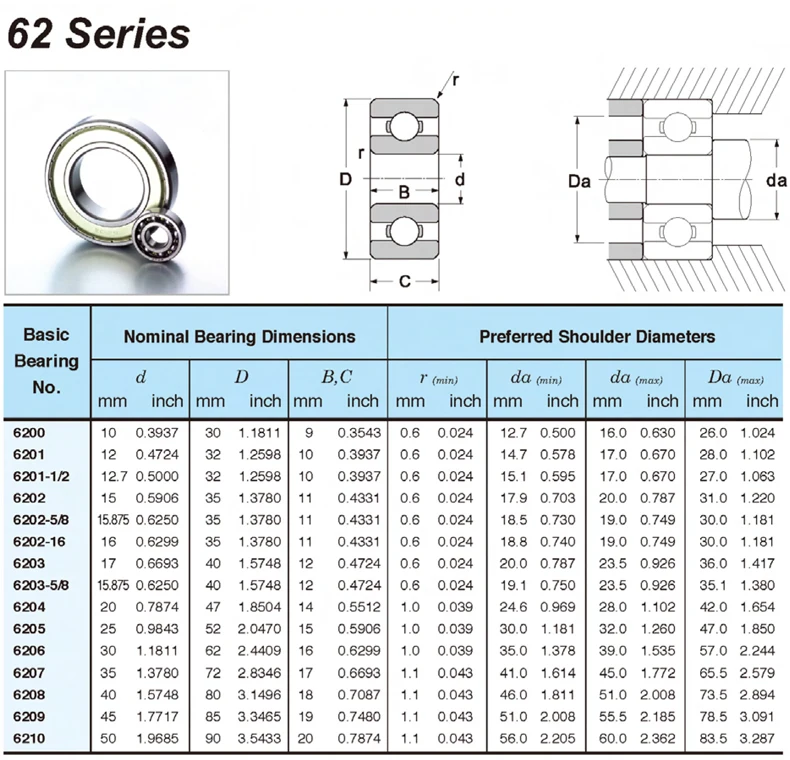 6207RS подшипник ABEC-3(1 шт.) 35x72x17 мм радиальный 6207-2RS шарикоподшипники 6207RZ 180207 RZ RS 6207 2RS EMQ качества