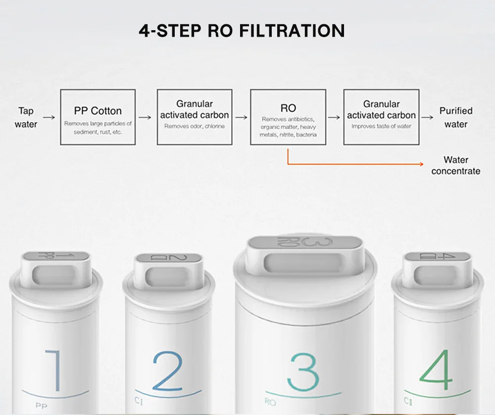  New Arrival Mi Original Water Purifier RO Filter Smartphone Remote Control Water Filters Home Appli