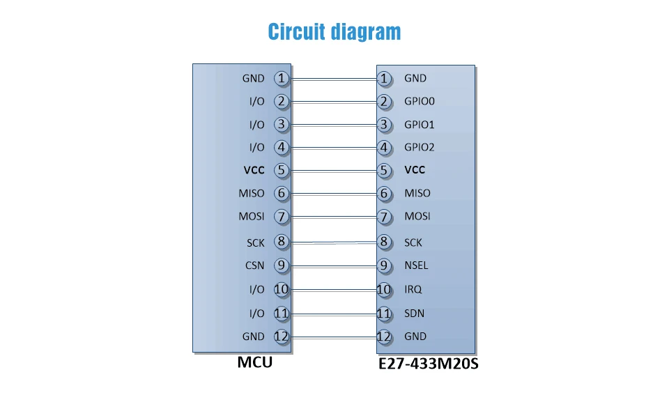 CDEBYTE SI4432 E27-433M20S Wireless Module (8)