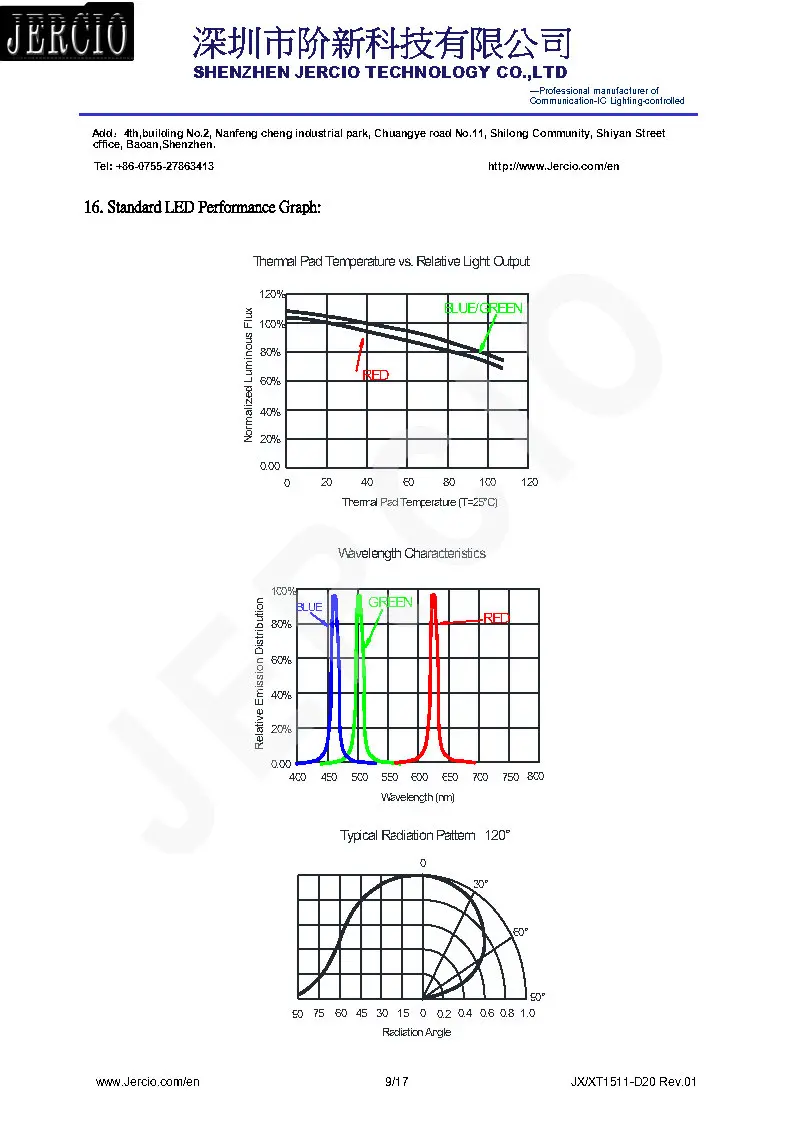 XT1511-D20 REV.02 EN_Page9