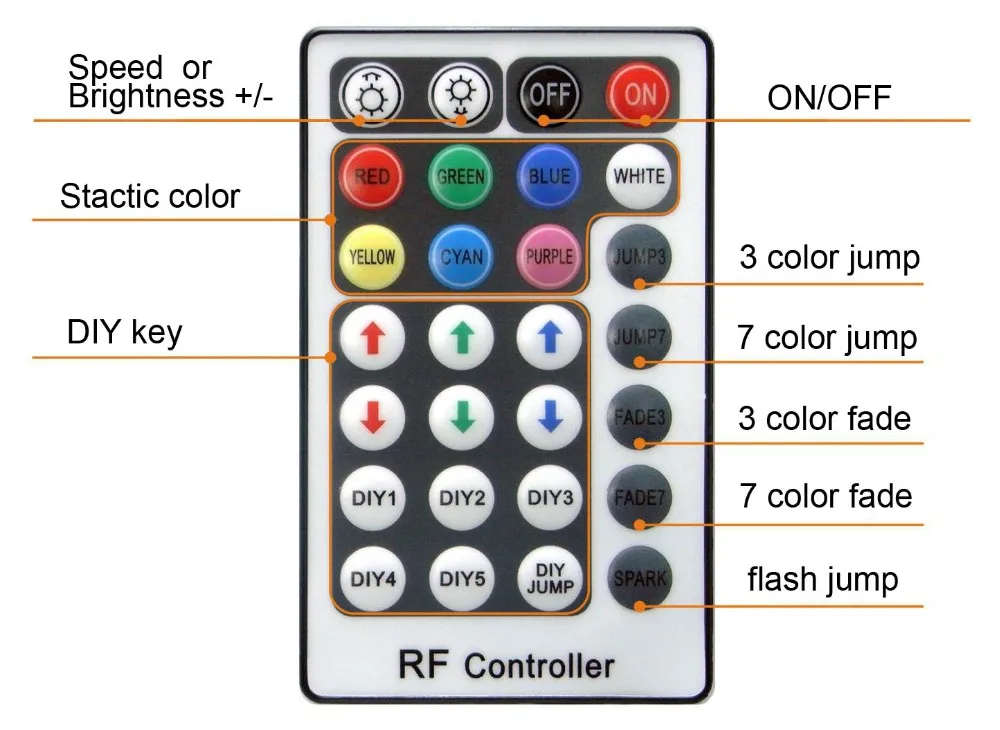 DMX 45 Вт RGB светодиодный волоконно-оптический Звездный потолочный комплект лампы 1000 шт.* 0,75 мм* 5 м+ 28key RF пульт дистанционного управления для осветительного прибора потолка