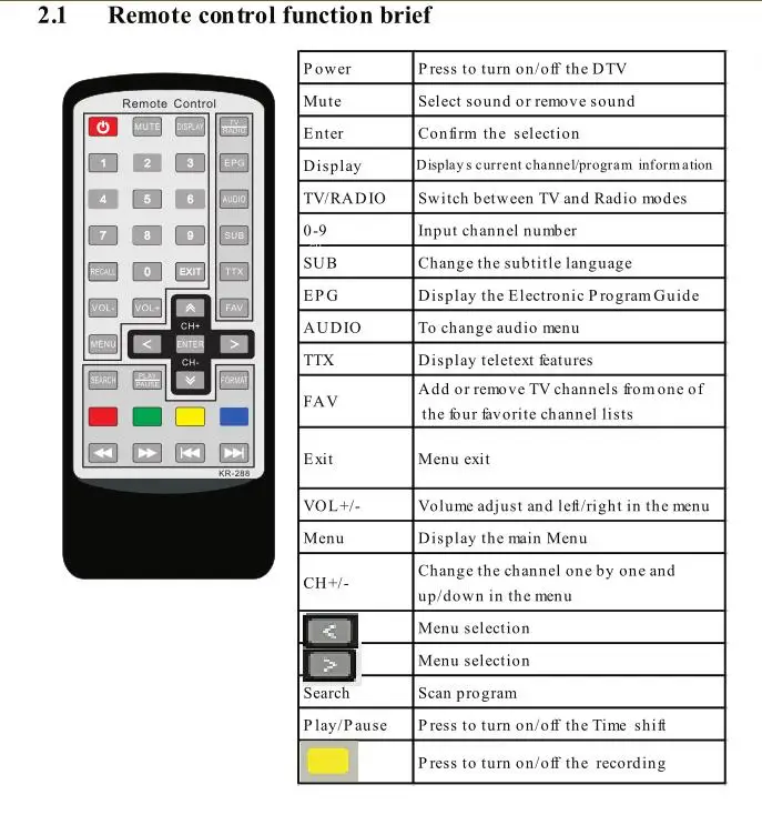 Цифровой ТВ приемник для автомобиля с DVB T2 тюнер Box Поддержка MPEG-1, MPEG-2, MPEG-4, H.264 декодер для России, Австралии и т. д