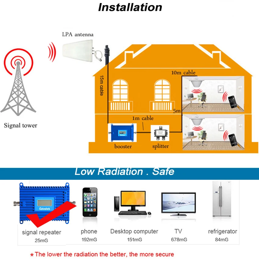 Lintratek 2600 кв. м Крышка 4G LTE МГц Мобильный телефон усилитель сигнала полоса 7 FDD ALC