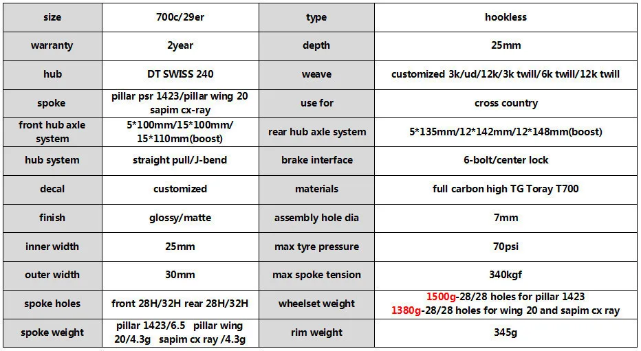 29er углеродный обод MTB 345g с DT Swiss 240 12 скоростная ступица для XC горный велосипед колесная бескамерная готовая супер светильник колесо