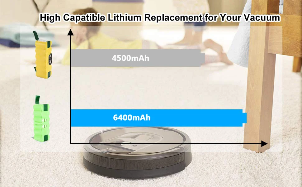 3500 мА/ч, 14,4 никель-металл-гидридный аккумулятор с напряжением Батарея для iRobot Roomba 500 600 700 800 серии робот-пылесос iRobot Roomba 600 650 700 770 780 800