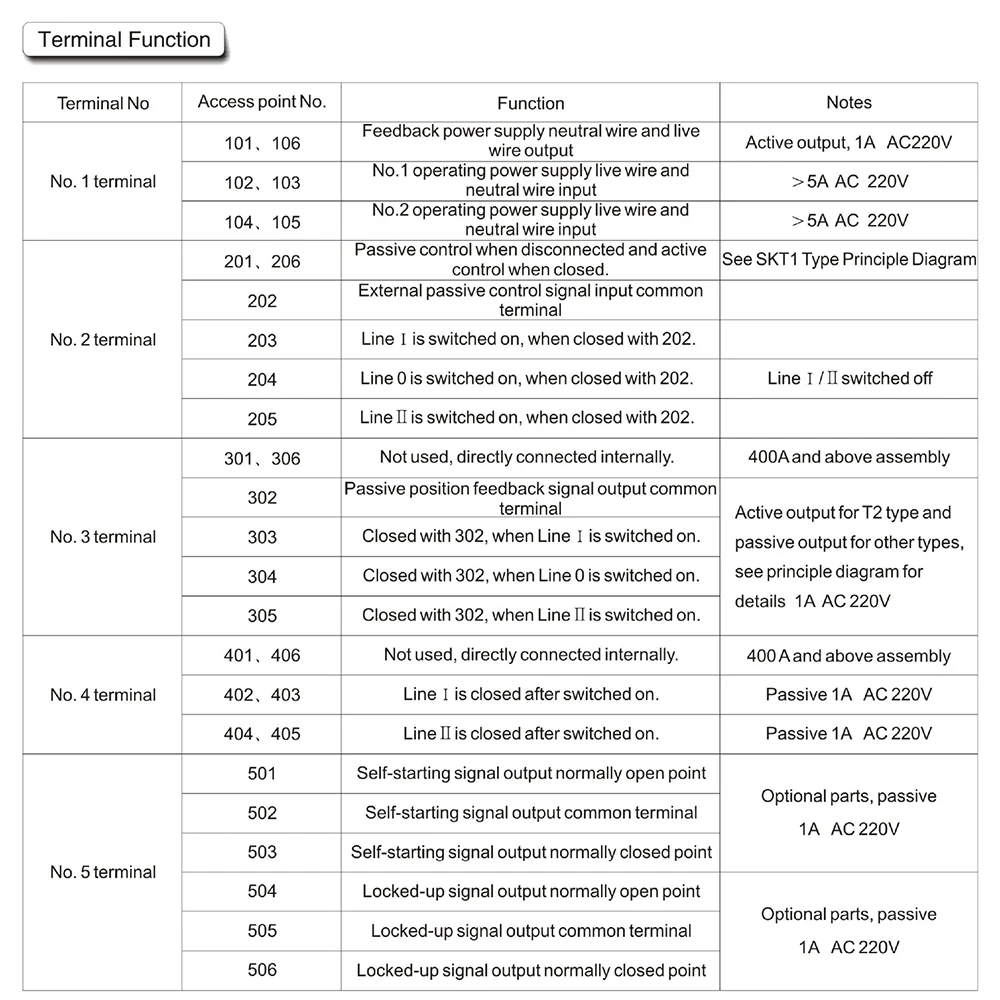120A-9