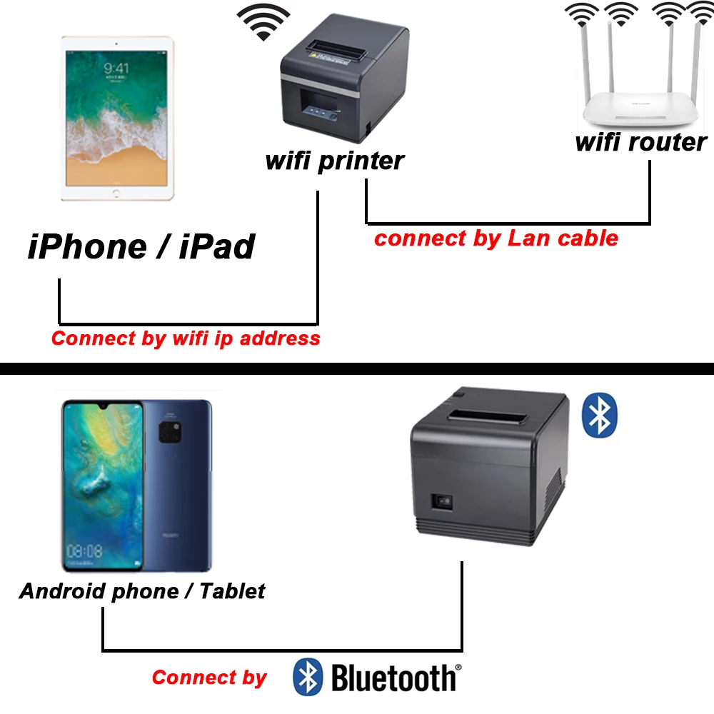 pos-система Loyverse 80 мм Bluetooth термопринтер pos-принтер для Android devoice и iOS