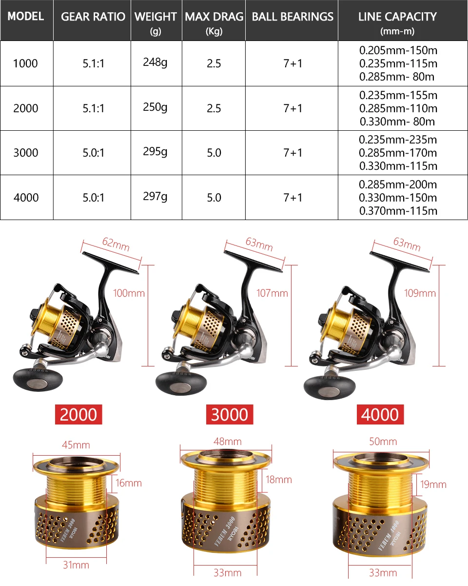 Lidar com Fiação Carretilhas de Pesca 7 + 1 Verum Reel Ryobi - 3000 4000 bb Gear Ratio 5.1: 1 5. 0:1 2.5 Kg5.0 kg Carrete Pesca Carretel Cnc 2000 9 High Quality Esporte e Lazer