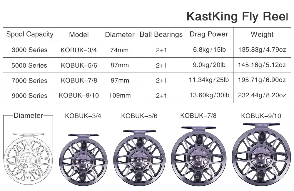 KastKing Kobuk Fly Fishing Reel - Finish-Tackle