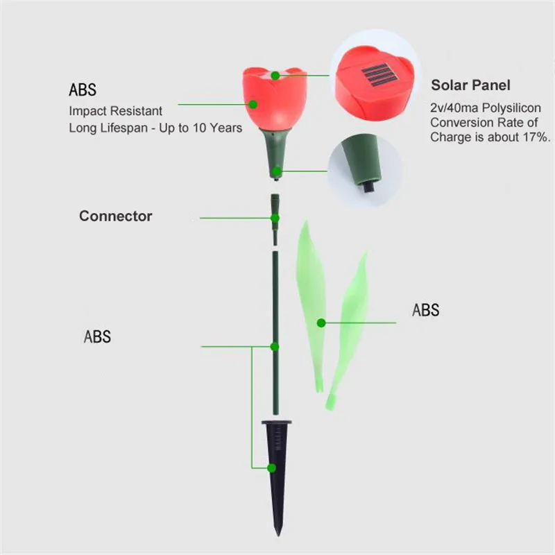 Красочный светодиодный солнечный светильник Солнечный Мощный светодиодный фонарь тюльпан пейзаж цветок лампа уличный дворовый садовый свет Путь мощность ed тюльпан газон