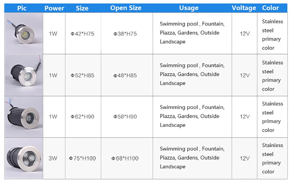 1w 3w IP68 Underground Light 5.1