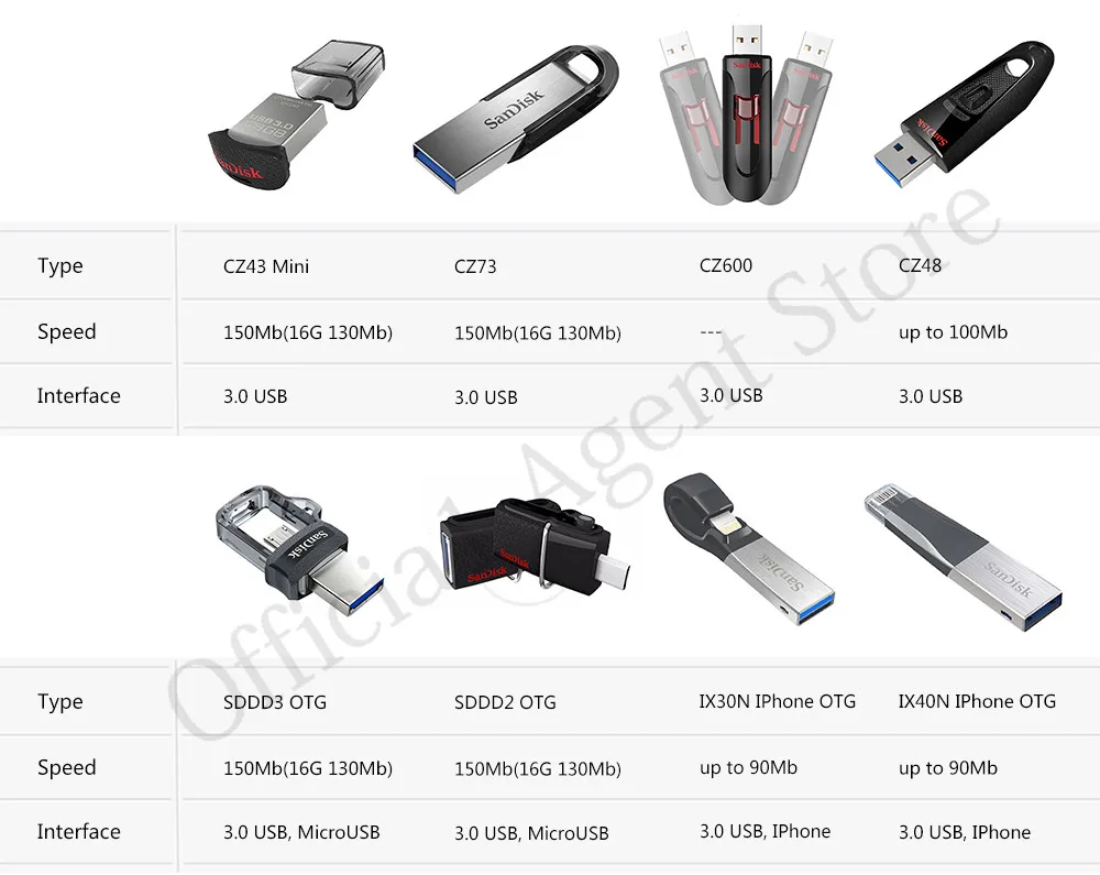 USB флеш-накопитель SanDisk 3,0, 128 ГБ, 64 ГБ, 32 ГБ, 16 ГБ, 8 ГБ, флешка, USB флешка, 3,0, флеш-накопитель, U диск с адаптером MicroUSB TypeC