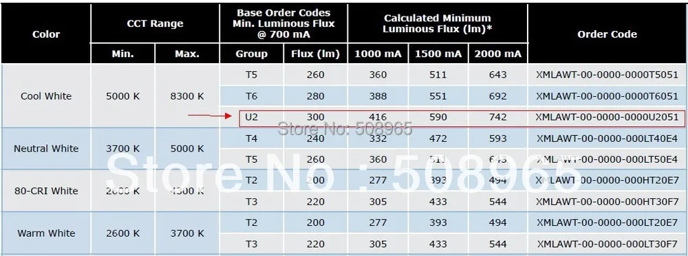 CREE XML T6 U2 светодиодный 10 Вт светодиодный чип излучатель белый 1100Lm фонарик для DIY