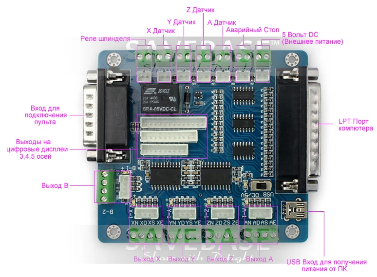 Savebase 4 Осевой ЧПУ Комплект для Nema17 Nema23 Nema34 Моторов+ 4* TB6600HG Шаговый Драйвер 5A