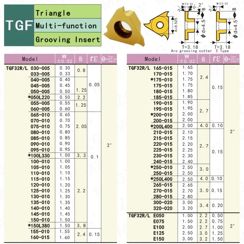 MZG треугольник TGF 32R120 TGF32R150 ZM826 нержавеющая сталь мелкий пазовой резак токарный станок с ЧПУ режущие инструменты твердосплавные вставки