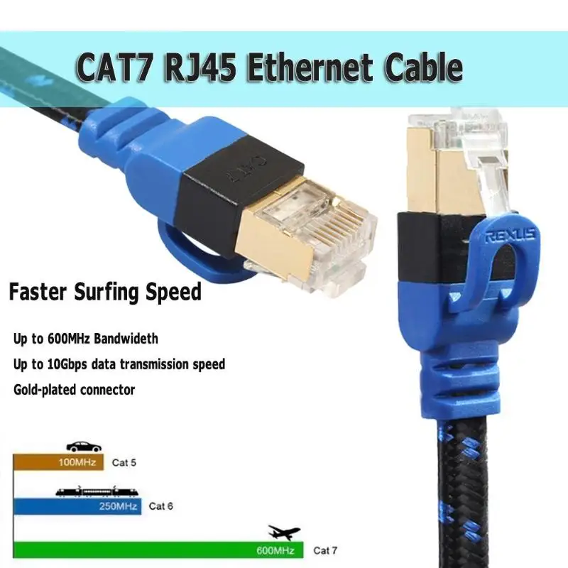 Плетеный Ethernet кабель 0 5 м/1 м/5 м провод RJ45 Cat7 стандартный локальной сети с