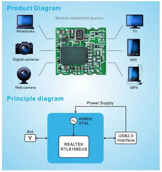 RTL8188EUS USB интерфейс wi-fi-модуль для камеры 2,4g беспроводной модуль приемопередатчика