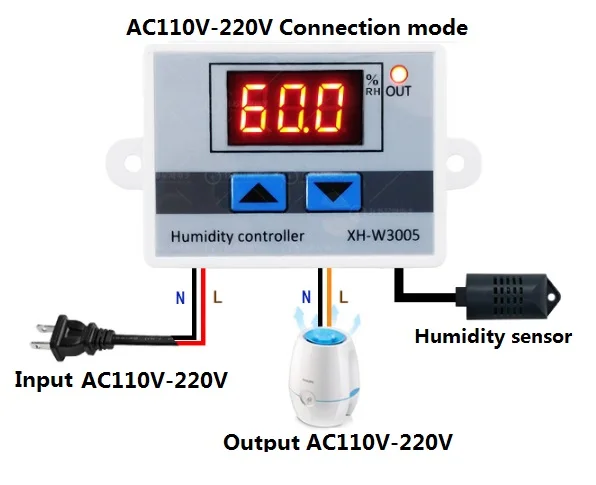 W3005 220 в 12 В 24 В цифровая аппаратура регулятора влажности переключатель контроля Влажности Гигростат гигрометр SHT20 датчик влажности