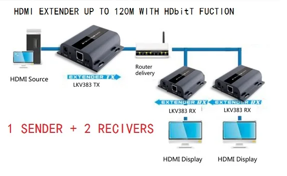 1 Отправитель+ 2 приемника) настенный HDMI удлинитель/до 120 м с ИК, LKV383 HDbitT HDMI 1080P УДЛИНИТЕЛЬ LAN повторитель по RJ45 Cat5e/Cat6