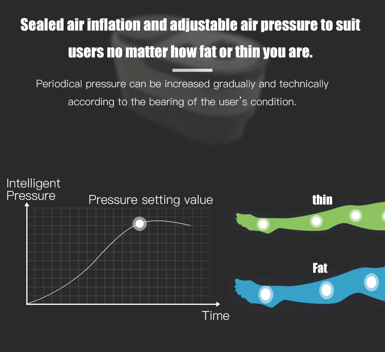 Air Wave Pressure Massager Continuous Compression Circulator Leg Arm Waist Leg Massageing Machine Muscles Relaxed Recovery Devic (7)