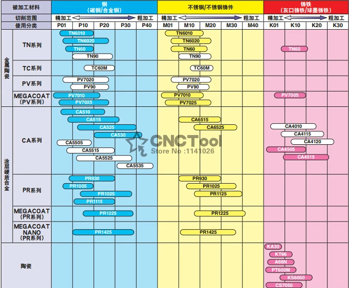 Free shopping!  10PCS CNGA120408 A65 lathe cutting tools CNC blade alloy carbide cutting tool carbide inserts side milling cutter
